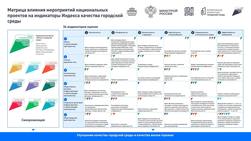 ГОРОД С БЛАГОПРИЯТНОЙ ГОРОДСКОЙ СРЕДОЙ